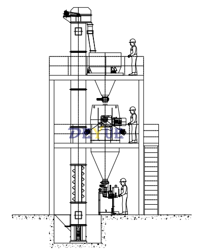 DTH犁刀混合機(jī)(圖6) 犁刀混合機(jī)